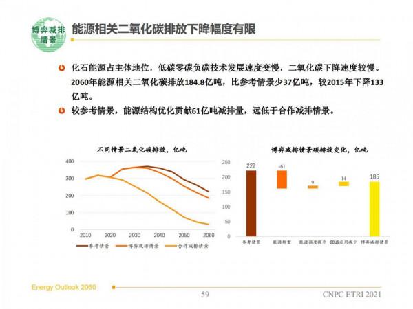 2060年世界和中國能源展望(從世界看中國、從能源看油氣) 2060年世界和中國能源展望(從世界看中國、從能源看油氣)