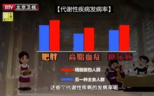 只吃精白米麵,有什麼健康風險? 只吃精白米麵,有什麼健康風險?