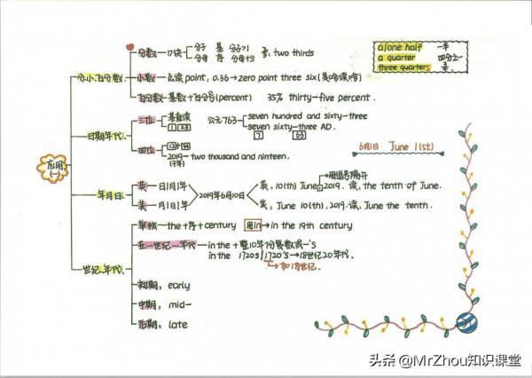博士媽媽:我濃縮新概念1-4冊核心筆記和要點65頁,8天精通語法 博士媽媽:我濃縮新概念1-4冊核心筆記和要點65頁,8天精通語法
