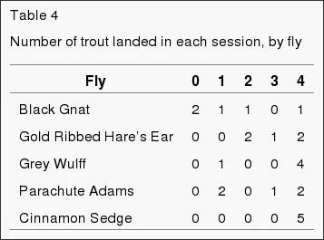 眼花繚亂的飛蠅種類,真的重要嗎?看看老外是如何測試的 眼花繚亂的飛蠅種類,真的重要嗎?看看老外是如何測試的
