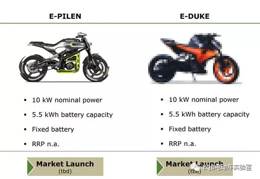 KTM將推出電動Duke
