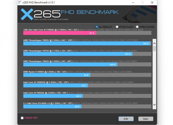 技嘉 Z690 AREO G DDR4 主機板開箱評測
