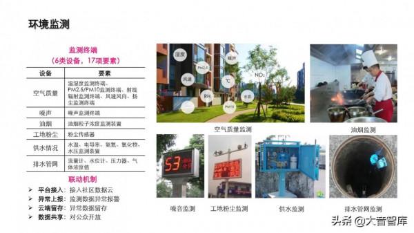 非常優秀的智慧社群解決方案PPT