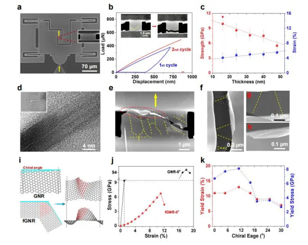 浙大高超教授合作《AM》:宏觀組裝石墨烯奈米膜 浙大高超教授合作《AM》:宏觀組裝石墨烯奈米膜