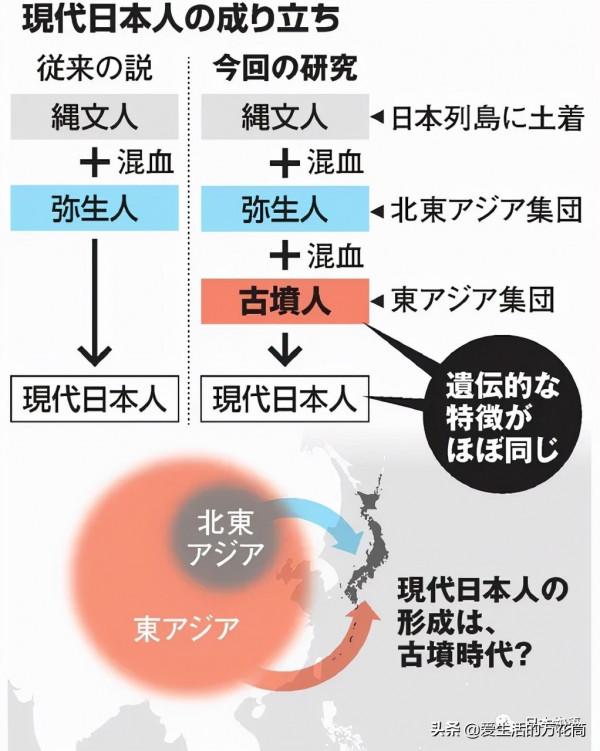 東北攤上大事了,研究表明韓語、日語都起源於中國東北…… 東北攤上大事了,研究表明韓語、日語都起源於中國東北……