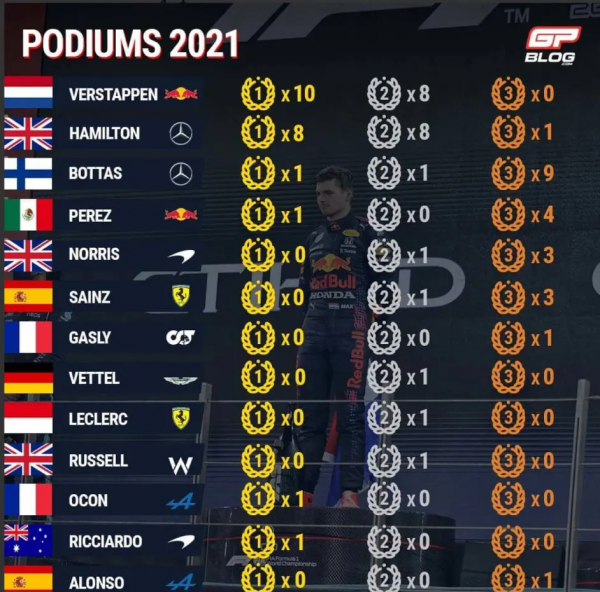 F1 車手和主場比賽:額外的動力還是厄運的保證? F1 車手和主場比賽:額外的動力還是厄運的保證?