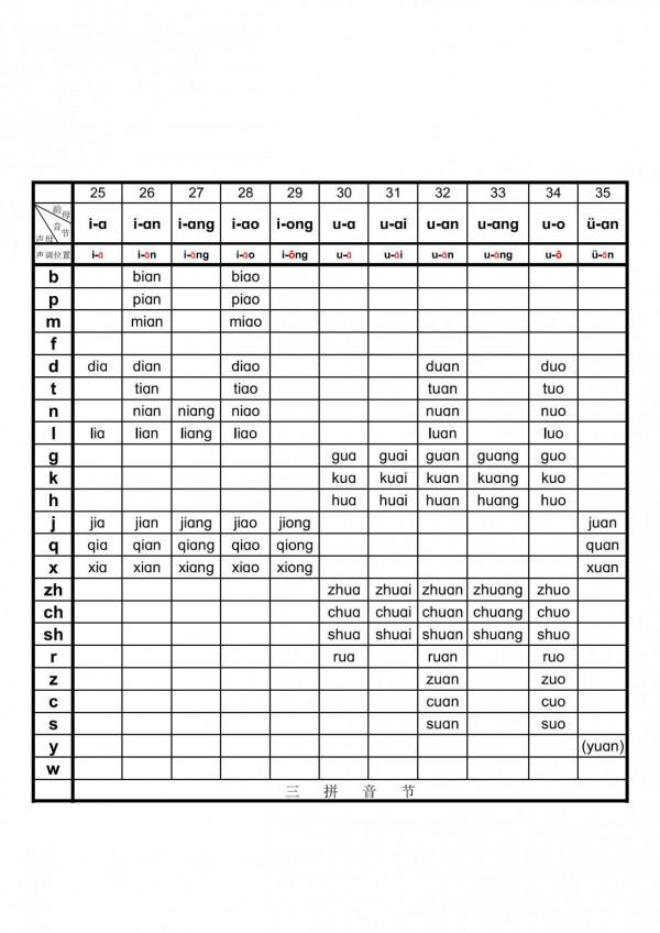 一年級拼音難學？前五張圖必須學會，老師建議：一年級每天讀五遍