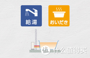 如何選購日本進口林內熱水器 如何選購日本進口林內熱水器