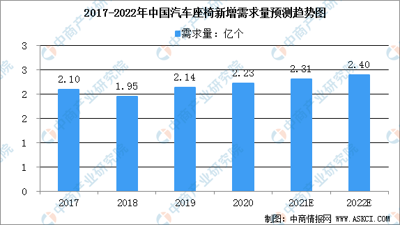 2022年中國新能源汽車輕量化產業鏈上中下游市場分析