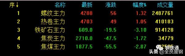 一跌就限產!環保緊急出手!限產停產悶爐!接下來怎麼走? 一跌就限產!環保緊急出手!限產停產悶爐!接下來怎麼走?