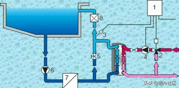 各型別供熱系統圖大全,一飽眼福 各型別供熱系統圖大全,一飽眼福