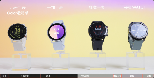 七大國產熱門智慧手錶對比測評丨科技美學