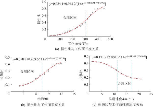 最新綜述丨李全生教授：岩層採動裂隙演化規律與生態治理技術研究進展