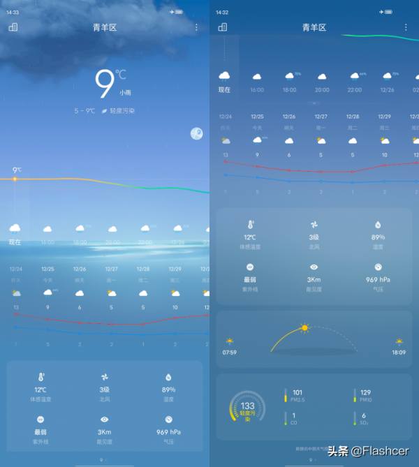 一文讀懂Origin OS內建的天氣APP預設預設了5大功能
