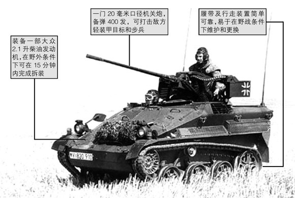 德國QQ戰車！4條履帶小怪獸，火力兇猛打坦克，還能乘直升機飛