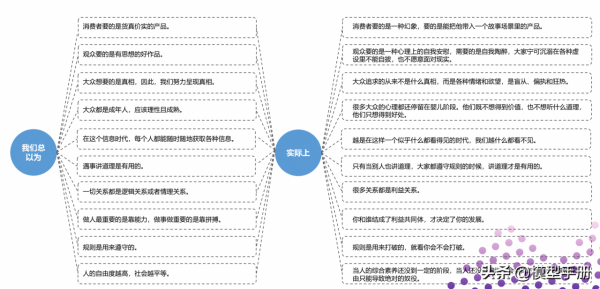 如何透過人性，開啟深層認知的大門，看清事物的本質