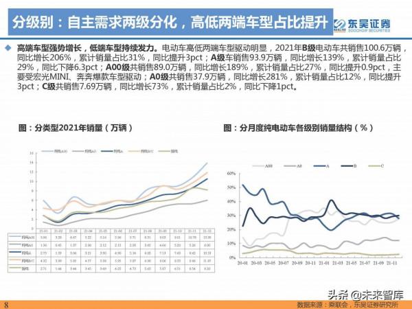 2021年電動汽車行業資料總結：電動化趨勢明確，國內鋰電龍頭崛起