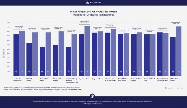 13款全球主流電動車真實冬季續航表現（上篇）