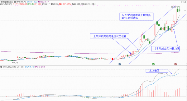 元宇宙概念股分析和下週策略(下篇)(附15只元宇宙股) 元宇宙概念股分析和下週策略(下篇)(附15只元宇宙股)