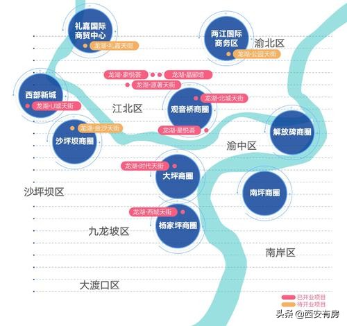房產底層邏輯|已經過了閉眼買房的時代 變化:單核→多核→網格 房產底層邏輯|已經過了閉眼買房的時代 變化:單核→多核→網格