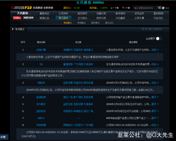 天邑股份：千兆網路最核心標的+物聯網+邊緣計算+業績預告超預期