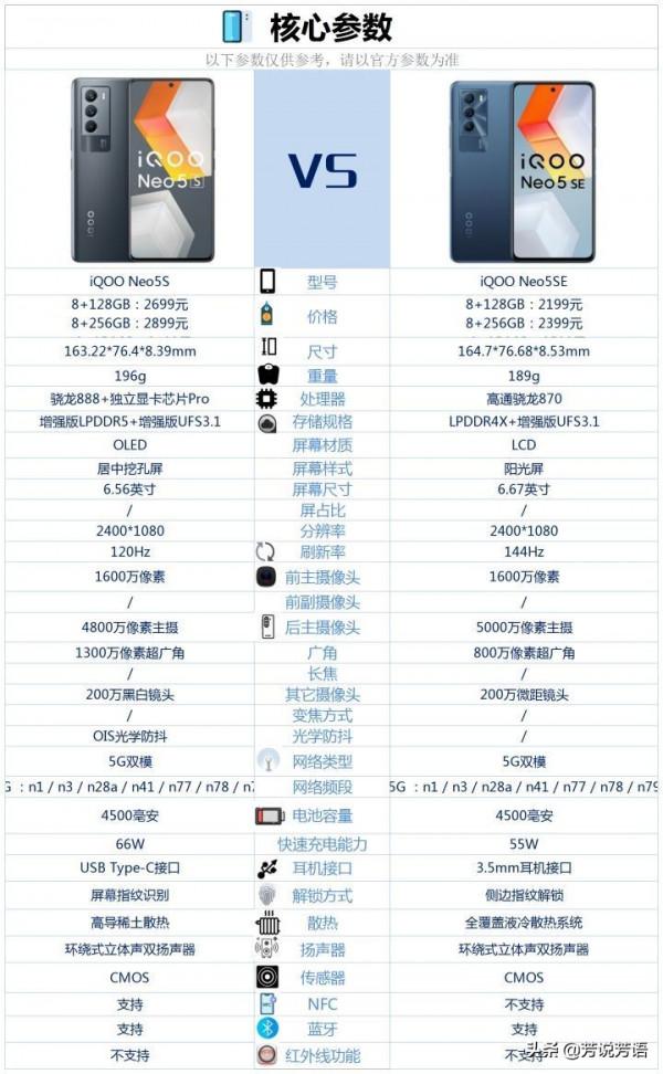 iQOOneo5S和iQOOneo5SE相比較,該如何選擇? iQOOneo5S和iQOOneo5SE相比較,該如何選擇?