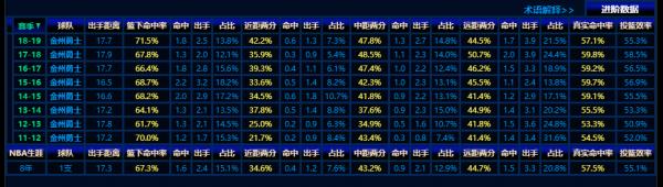 當我們談論3D球員時,為何永遠繞不開克萊-湯普森? 當我們談論3D球員時,為何永遠繞不開克萊-湯普森?
