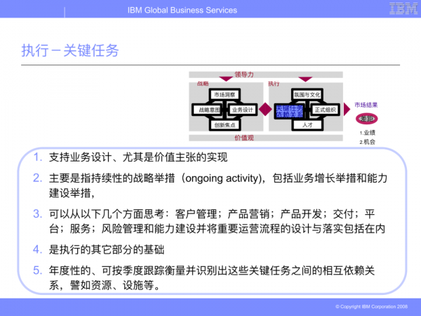 華為從IBM引進的BLM模型（戰略制定與執行聯接方法模型）
