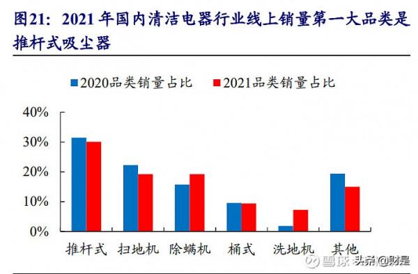 清潔電器行業之萊克電氣研究報告：高階清潔電器領導者再啟航