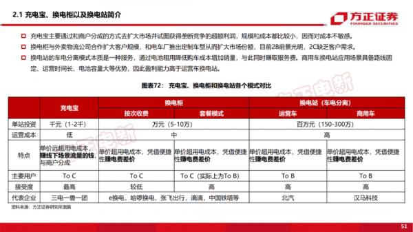 「深度報告」新能源換電研究框架