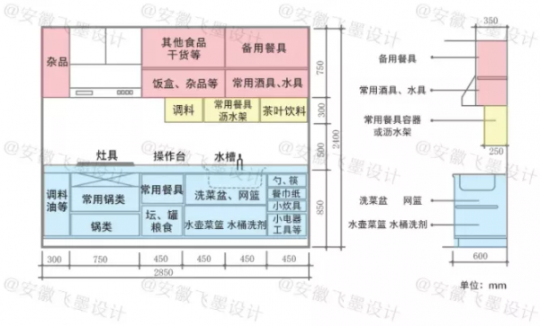 買大買小不如買的合適，這份家居尺寸攻略夠詳細了，建議拿去收藏