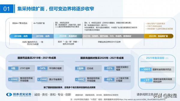 醫藥行業2022年投資策略：順勢而為，待時而動