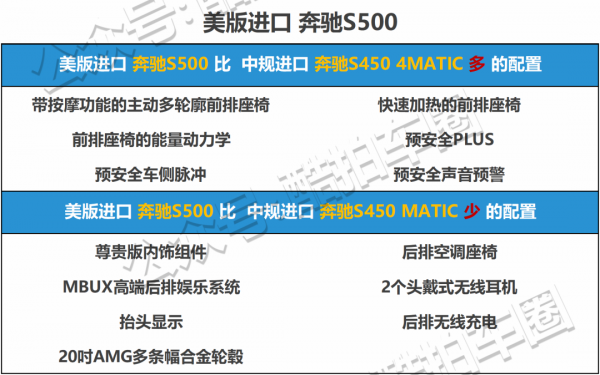 配置對比——2021款賓士S500/S580 配置對比——2021款賓士S500/S580