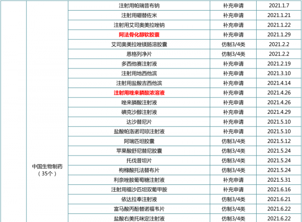 一致性評價榜單出爐：齊魯、恆瑞、揚子江...