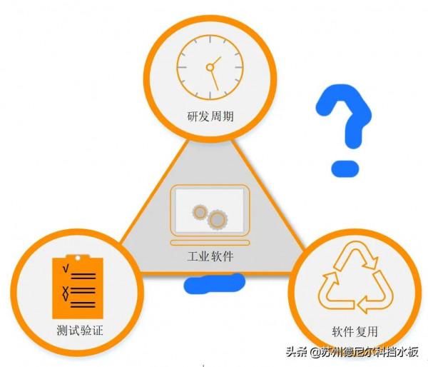 為什麼工業軟體突然變得熱門?G產工業軟體到哪種程度了 為什麼工業軟體突然變得熱門?G產工業軟體到哪種程度了