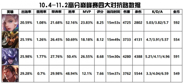11.4對抗路T度:四大對抗路無可撼動,暗信T度高於光信? 11.4對抗路T度:四大對抗路無可撼動,暗信T度高於光信?