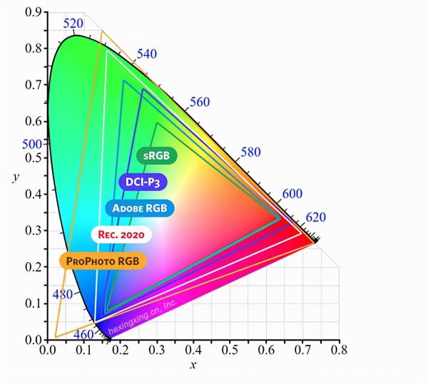 你真的瞭解你的手機螢幕嗎?這篇文章,可能顛覆你對螢幕的認識 你真的瞭解你的手機螢幕嗎?這篇文章,可能顛覆你對螢幕的認識