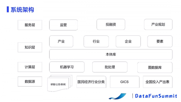 基於NLP的產業鏈構建及應用 基於NLP的產業鏈構建及應用
