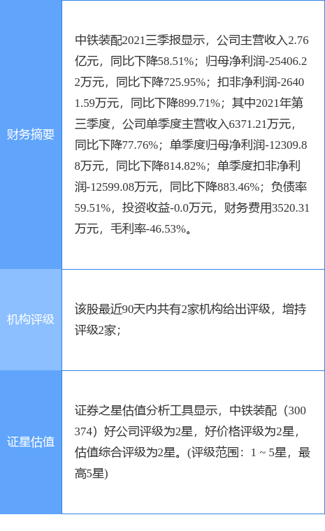 中鐵裝配最新公告：控股股東將由中國中鐵變更為中鐵建工