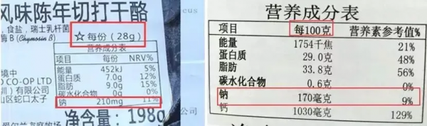 乳酪的營養吸收率能達到90%!但選錯是新增劑集中營,還不如不吃 乳酪的營養吸收率能達到90%!但選錯是新增劑集中營,還不如不吃