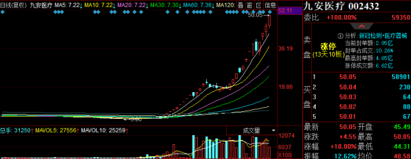 「2021.12.30」 股紅早盤內參