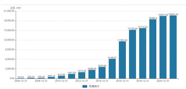 拆解恆大2萬億債務：始於16年與監管背道而馳 許家印十年套現500億