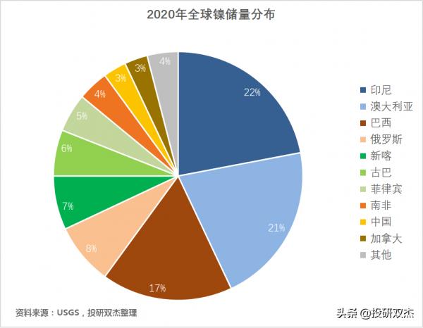 印菲聯合封鎖、美國背後撐腰,中國鎳礦如何突破圍剿? 印菲聯合封鎖、美國背後撐腰,中國鎳礦如何突破圍剿?