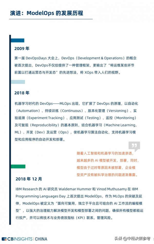 2021年ModelOps技術應用及趨勢白皮書
