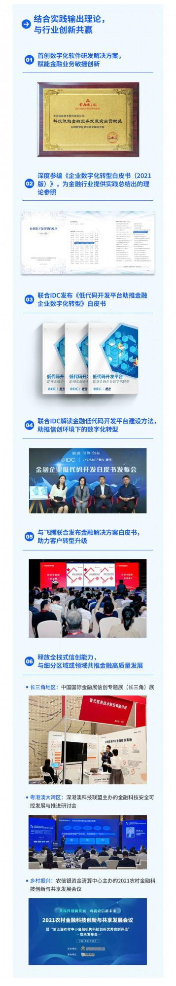 普元2021創事記｜金融年度報告