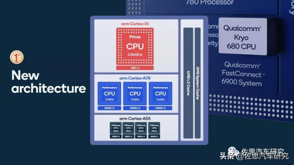 搭載鐳射雷達和5奈米晶片的通用汽車Ultra Cruise全面揭秘 搭載鐳射雷達和5奈米晶片的通用汽車Ultra Cruise全面揭秘