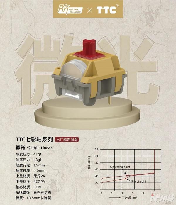 珠聯壁合 大放異彩——RK x TTC聯合定製「七彩紅軸」釋出 珠聯壁合 大放異彩——RK x TTC聯合定製「七彩紅軸」釋出