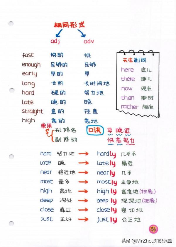 博士媽媽太強!把小學6年新概念英語核心知識和語法濃縮成導圖 博士媽媽太強!把小學6年新概念英語核心知識和語法濃縮成導圖