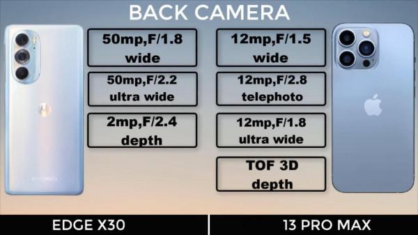 你好，摩托羅拉edgeX30！iPhone13ProMax，再見了