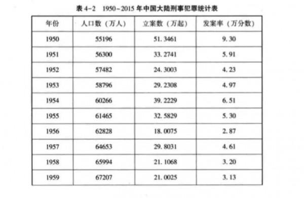 所有罪犯都可被特赦嗎？從韓國朴槿惠被特赦看新中國歷史九次特赦